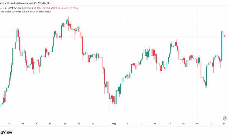 تحليل الفضة 25-8-2025 SILVER XAGUSD
