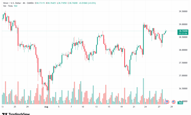 تحليل الفضة 28-8-2025 SILVER XAGUSD