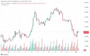 تحليل الفضة 4-8-2025 SILVER XAGUSD