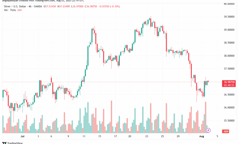 تحليل الفضة 4-8-2025 SILVER XAGUSD