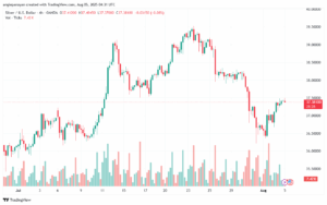 تحليل الفضة 5-8-2025 SILVER XAGUSD