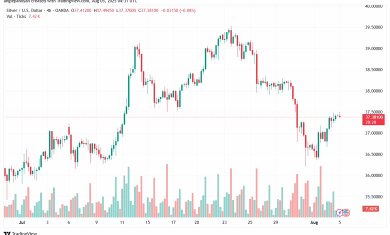 تحليل الفضة 5-8-2025 SILVER XAGUSD