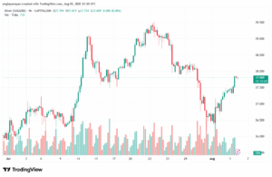 تحليل الفضة 6-8-2025 SILVER XAGUSD