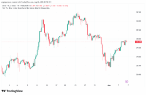 تحليل الفضة 7-8-2025 SILVER XAGUSD