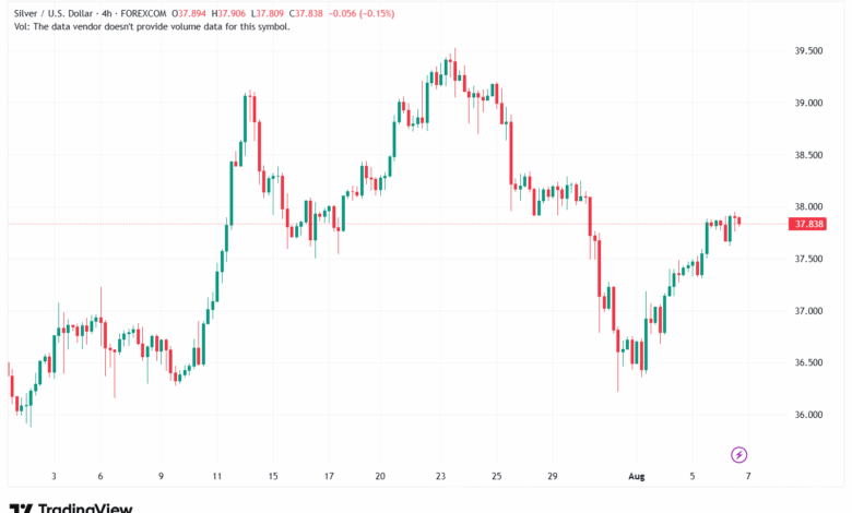 تحليل الفضة 7-8-2025 SILVER XAGUSD