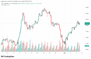 تحليل الفضة 8-8-2025 SILVER XAGUSD