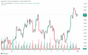 تحليل النفط CRUDE OIL -01-8-2025