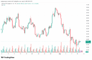 تحليل النفط CRUDE OIL -12-8-2025