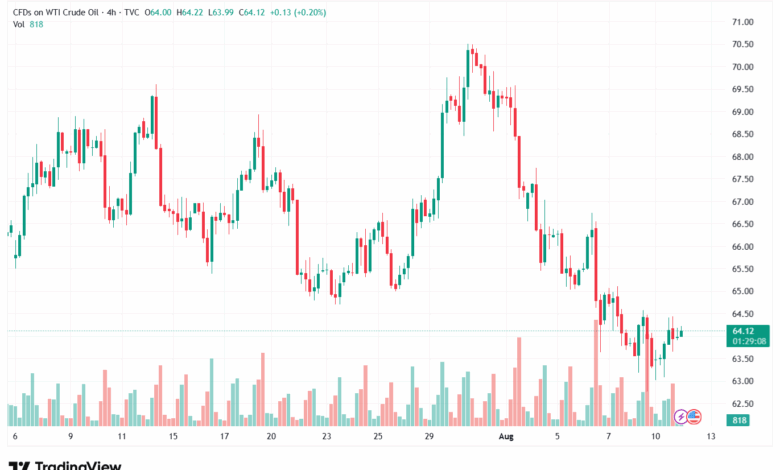 تحليل النفط CRUDE OIL -12-8-2025