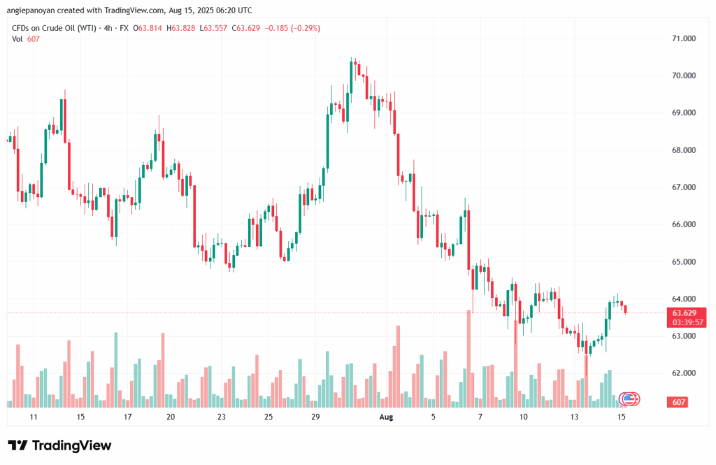 تحليل النفط CRUDE OIL -15-8-2025