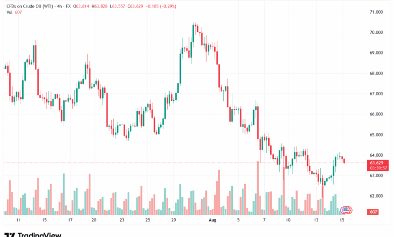 تحليل النفط CRUDE OIL -15-8-2025