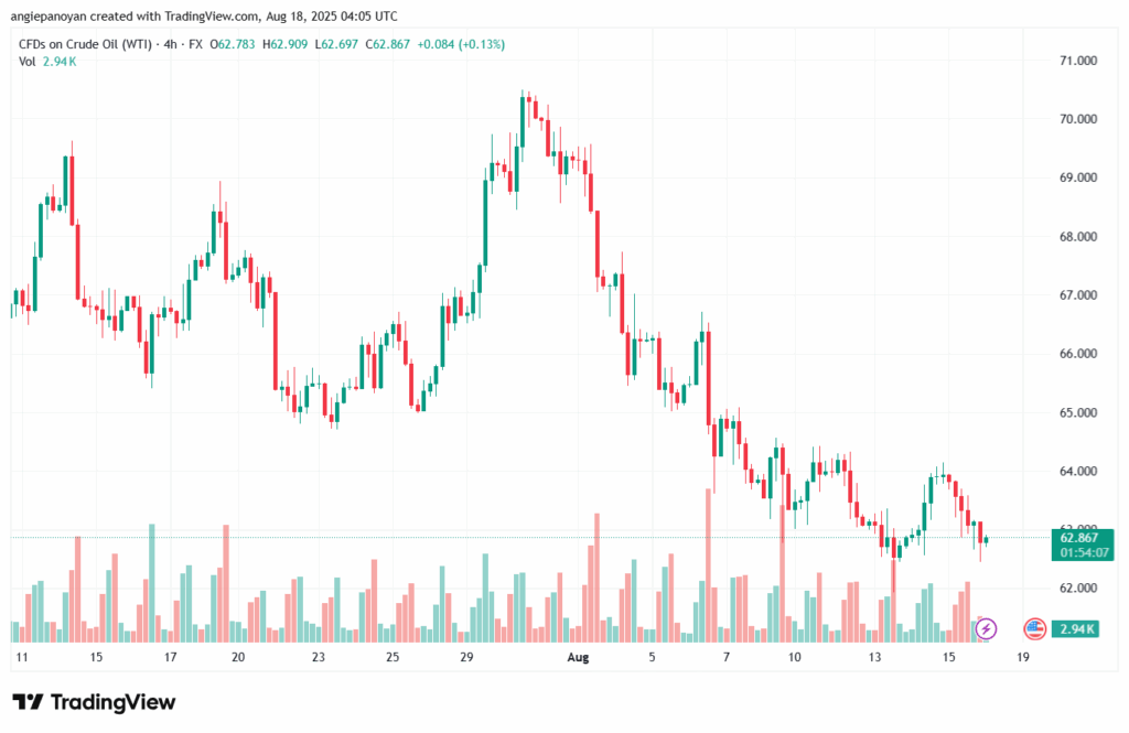 تحليل النفط CRUDE OIL -18-8-2025