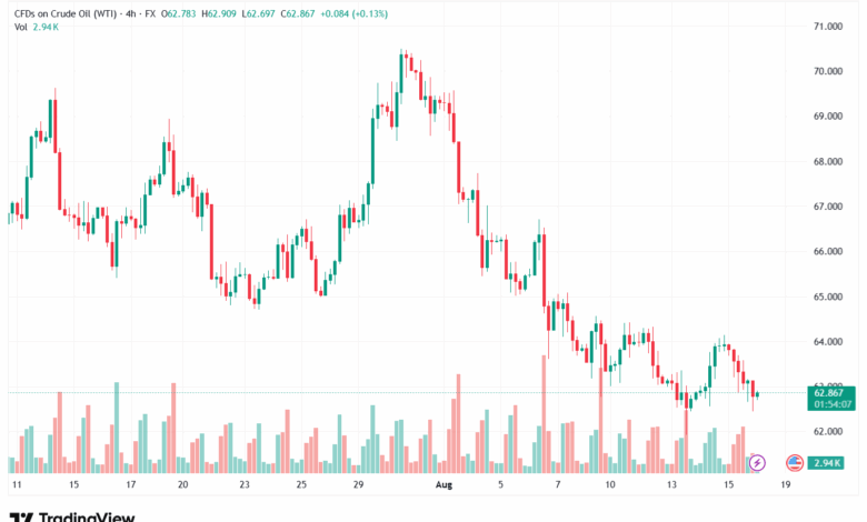 تحليل النفط CRUDE OIL -18-8-2025