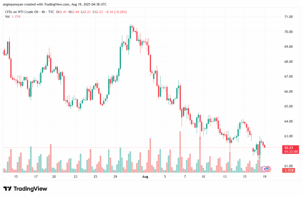 تحليل النفط CRUDE OIL -19-8-2025