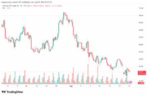 تحليل النفط CRUDE OIL -19-8-2025