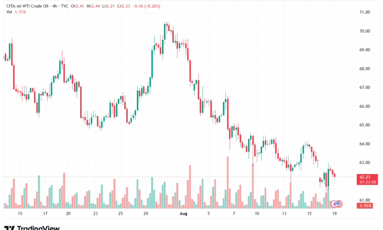 تحليل النفط CRUDE OIL -19-8-2025