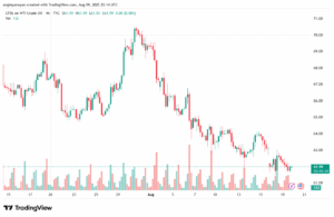 تحليل النفط CRUDE OIL -20-8-2025