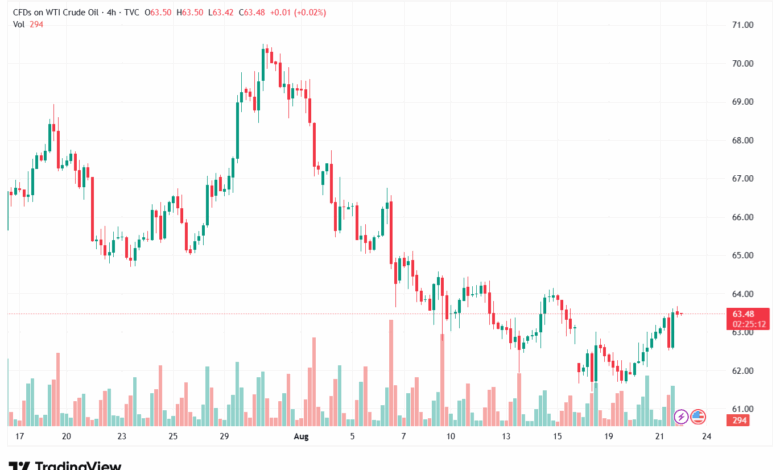 تحليل النفط CRUDE OIL -22-8-2025