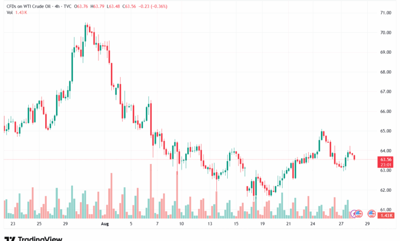 تحليل النفط CRUDE OIL -28-8-2025