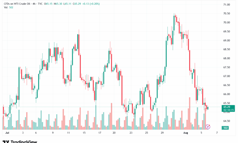 تحليل النفط CRUDE OIL -6-8-2025