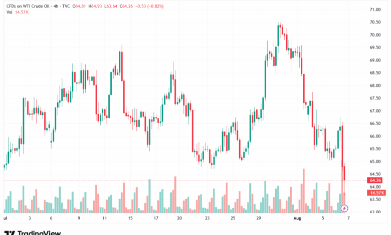 تحليل النفط CRUDE OIL -7-8-2025