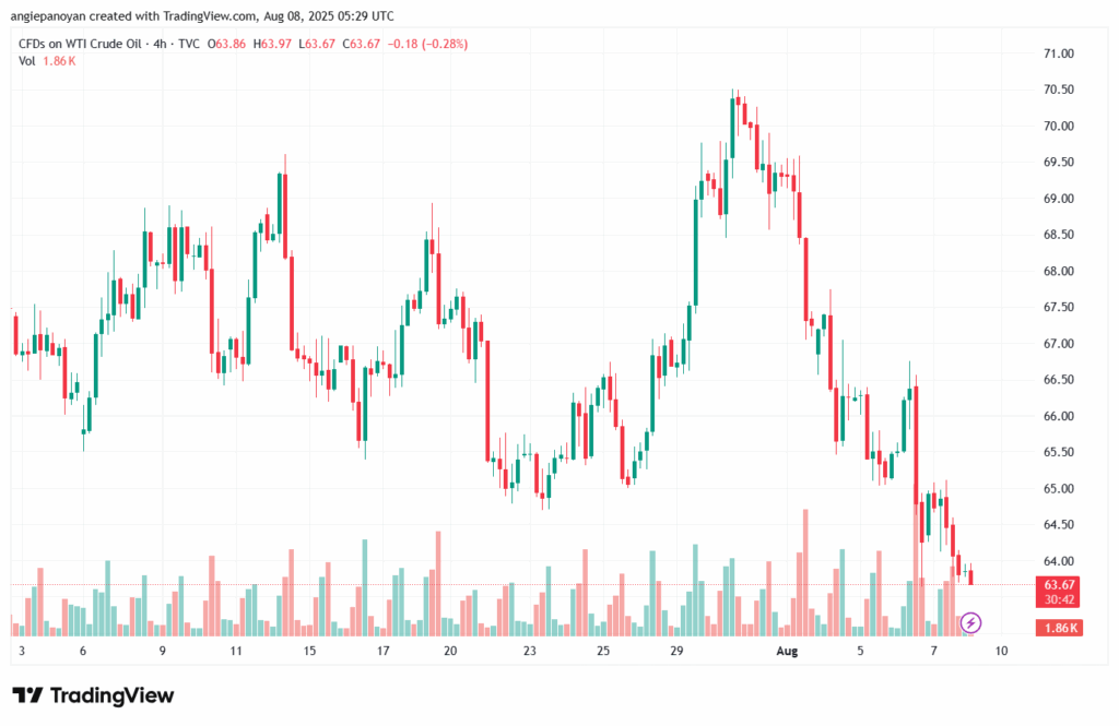 تحليل النفط CRUDE OIL -8-8-2025