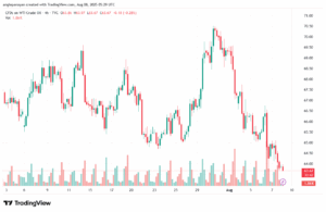 تحليل النفط CRUDE OIL -8-8-2025