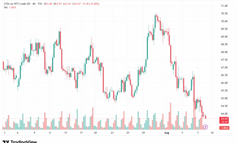 تحليل النفط CRUDE OIL -8-8-2025