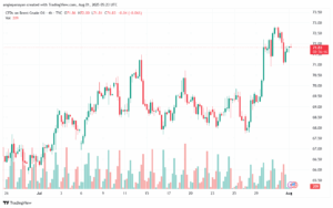 تحليل خام برنت 01-8-2025 BRENT OIL