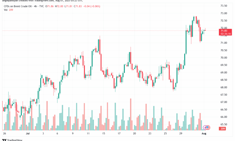 تحليل خام برنت 01-8-2025 BRENT OIL