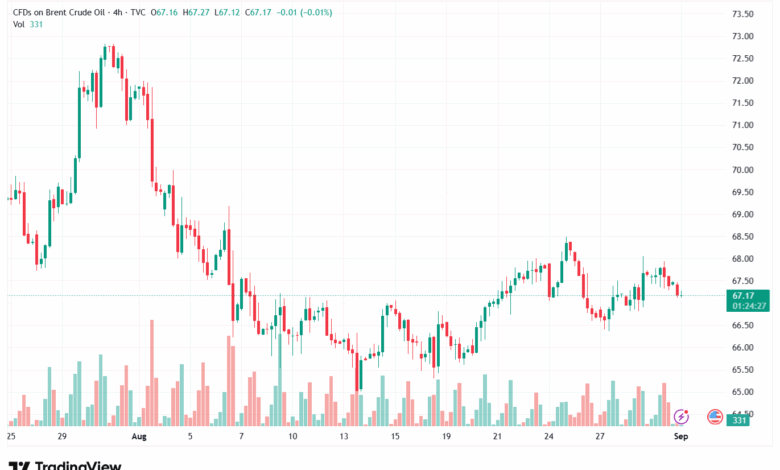 تحليل خام برنت 01-9-2025 BRENT OIL