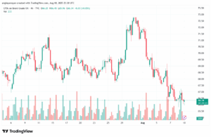 تحليل خام برنت 11-8-2025 BRENT OIL