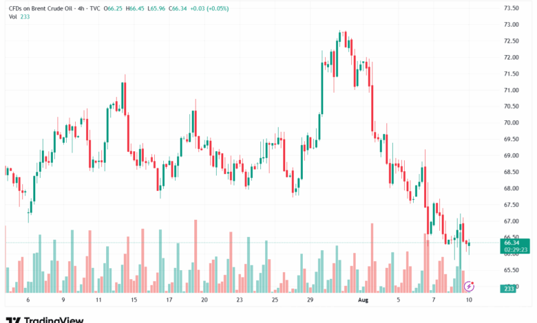 تحليل خام برنت 11-8-2025 BRENT OIL