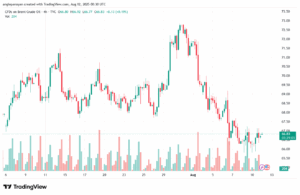 تحليل خام برنت 12-8-2025 BRENT OIL