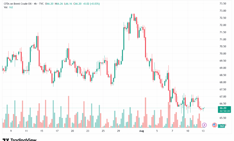 تحليل خام برنت 13-8-2025 BRENT OIL