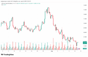 تحليل خام برنت 14-8-2025 BRENT OIL