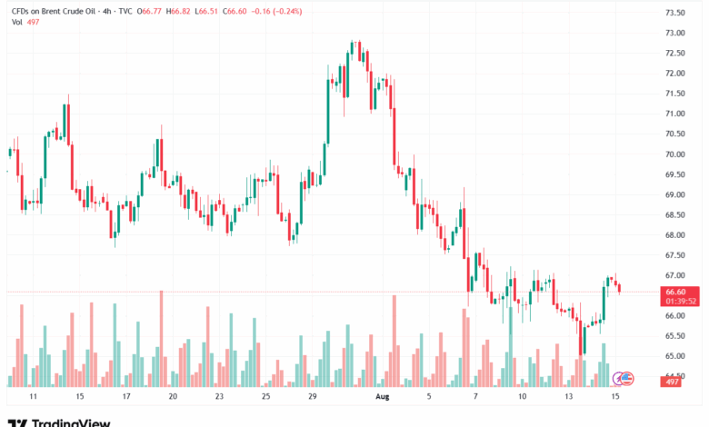 تحليل خام برنت 15-8-2025 BRENT OIL