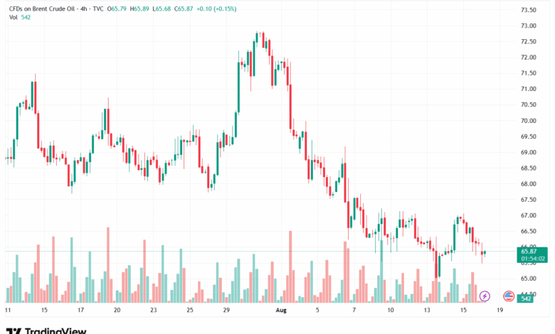 تحليل خام برنت 18-8-2025 BRENT OIL