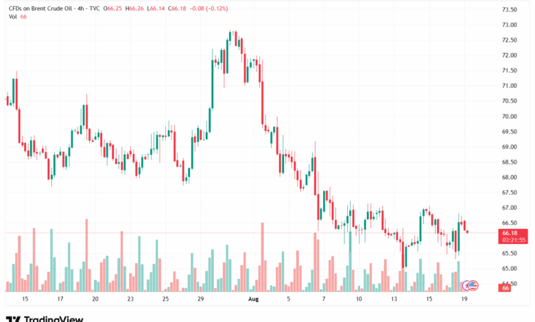 تحليل خام برنت 19-8-2025 BRENT OIL