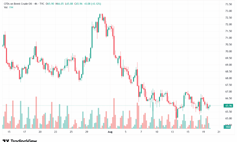 تحليل خام برنت 20-8-2025 BRENT OIL
