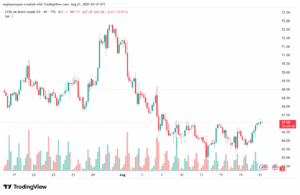 تحليل خام برنت 21-8-2025 BRENT OIL