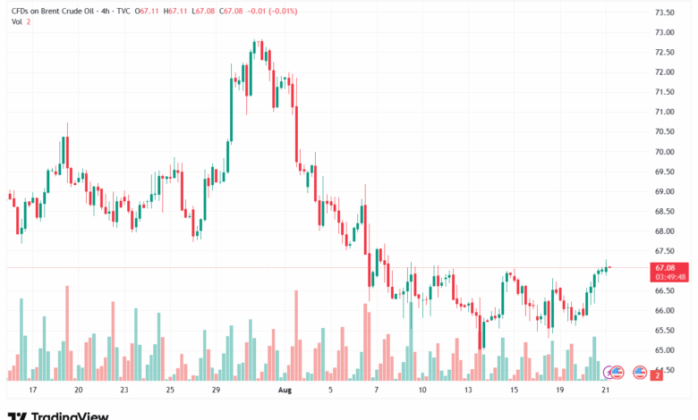 تحليل خام برنت 21-8-2025 BRENT OIL