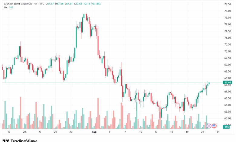 تحليل خام برنت 22-8-2025 BRENT OIL
