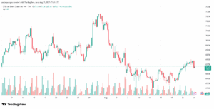 تحليل خام برنت 25-8-2025 BRENT OIL