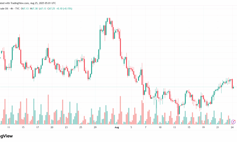 تحليل خام برنت 25-8-2025 BRENT OIL