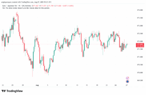 تحليل خام برنت 27-8-2025 BRENT OIL