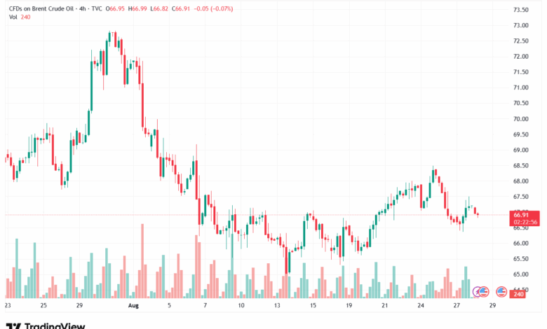 تحليل خام برنت 28-8-2025 BRENT OIL