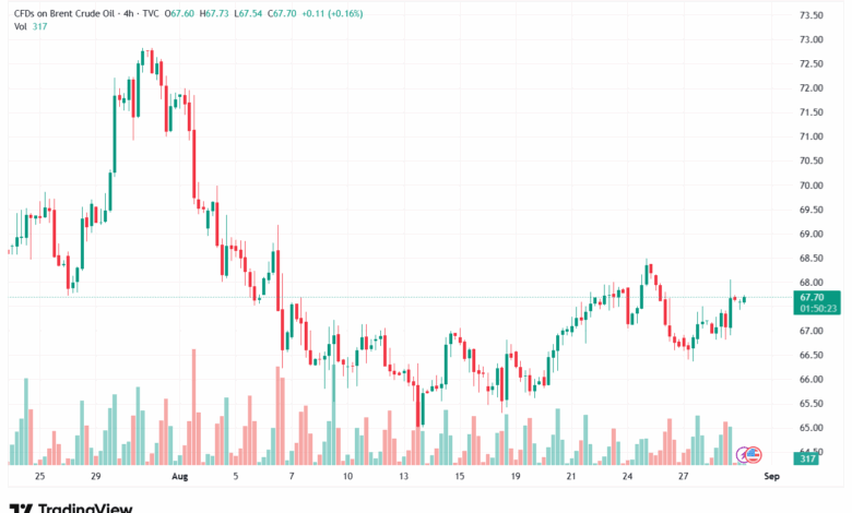 تحليل خام برنت 29-8-2025 BRENT OIL