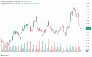 تحليل خام برنت 4-8-2025 BRENT OIL