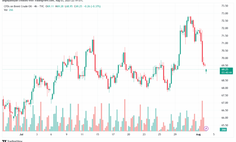تحليل خام برنت 4-8-2025 BRENT OIL